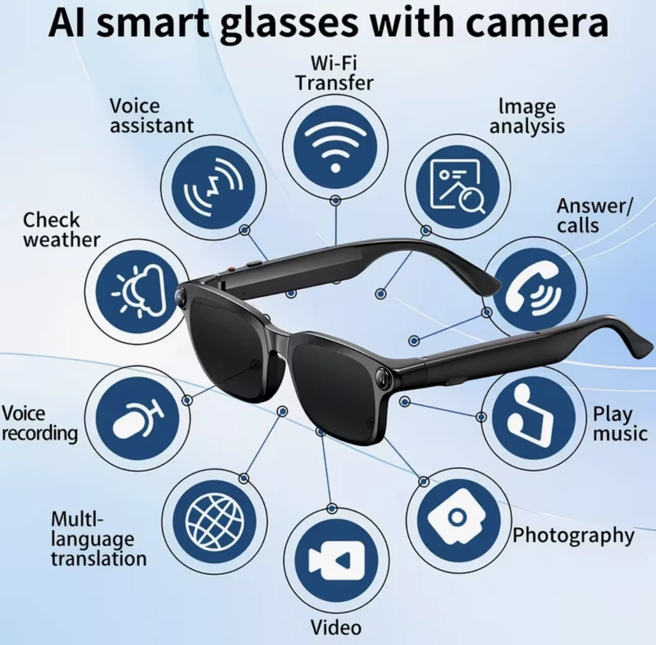 Lunettes intelligentes IA (avec caméra espion)